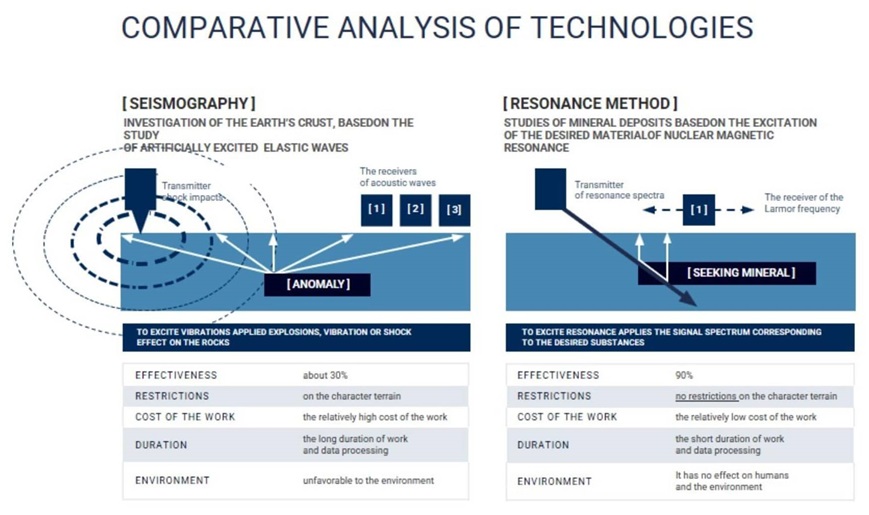 comparaison sismique traditionnelle et RSS-NMR